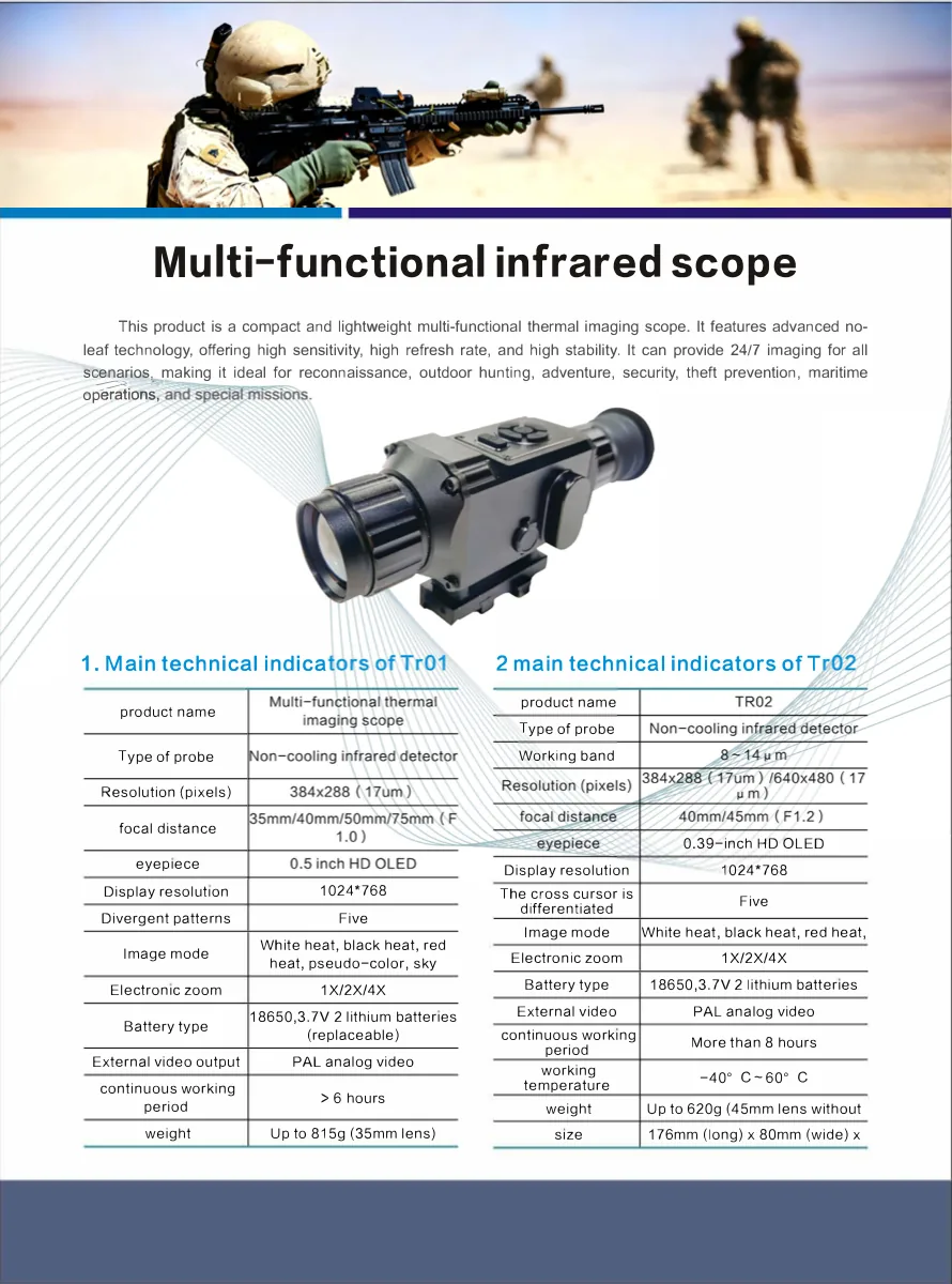 Multi-functional infrared scope